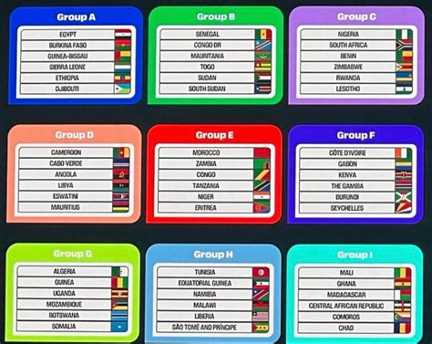 WC Qualification Africa Predictions .